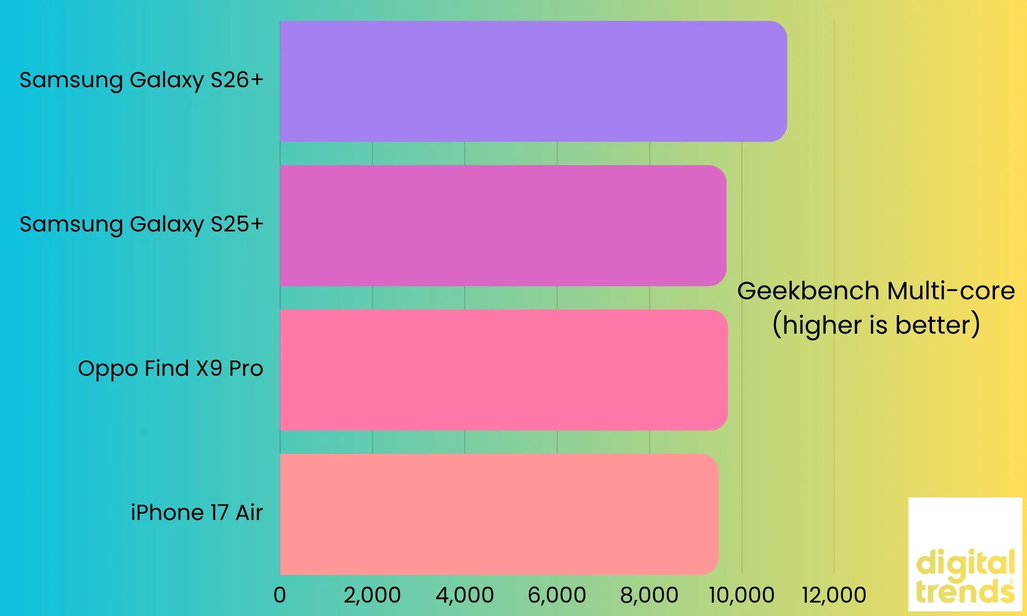 Samsung S26 Plus جائزہ: مسلسل بورنگ 23 S26 Plus کارکردگی