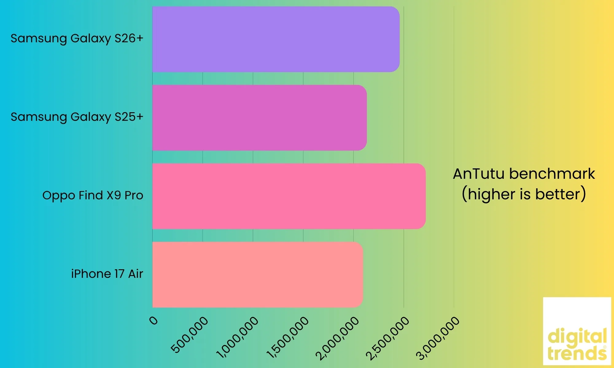 Samsung S26 Plus جائزہ: مسلسل بورنگ 25 S26 Plus کارکردگی