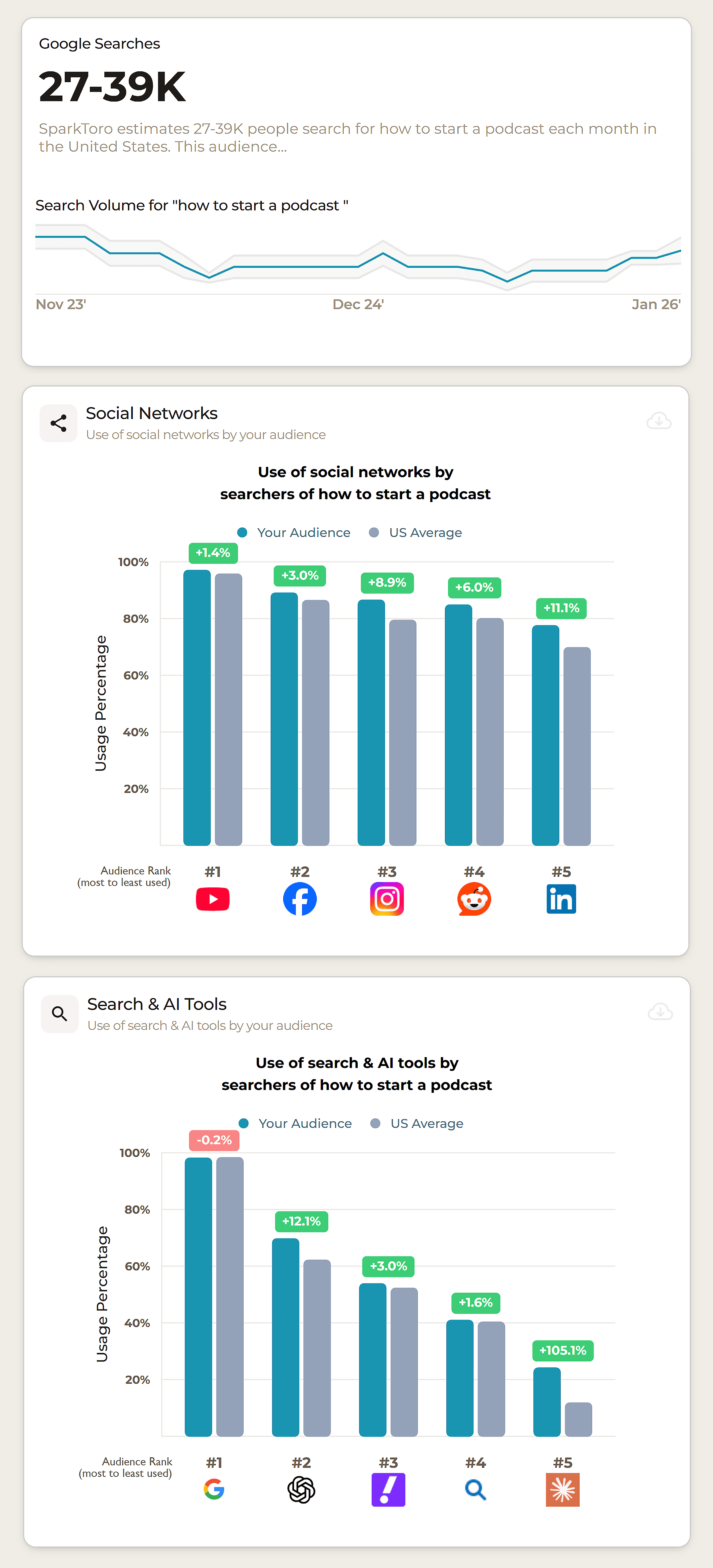 سپارک ٹورو - سامعین کی تحقیق سپارک ٹورو - سامعین کی تحقیق