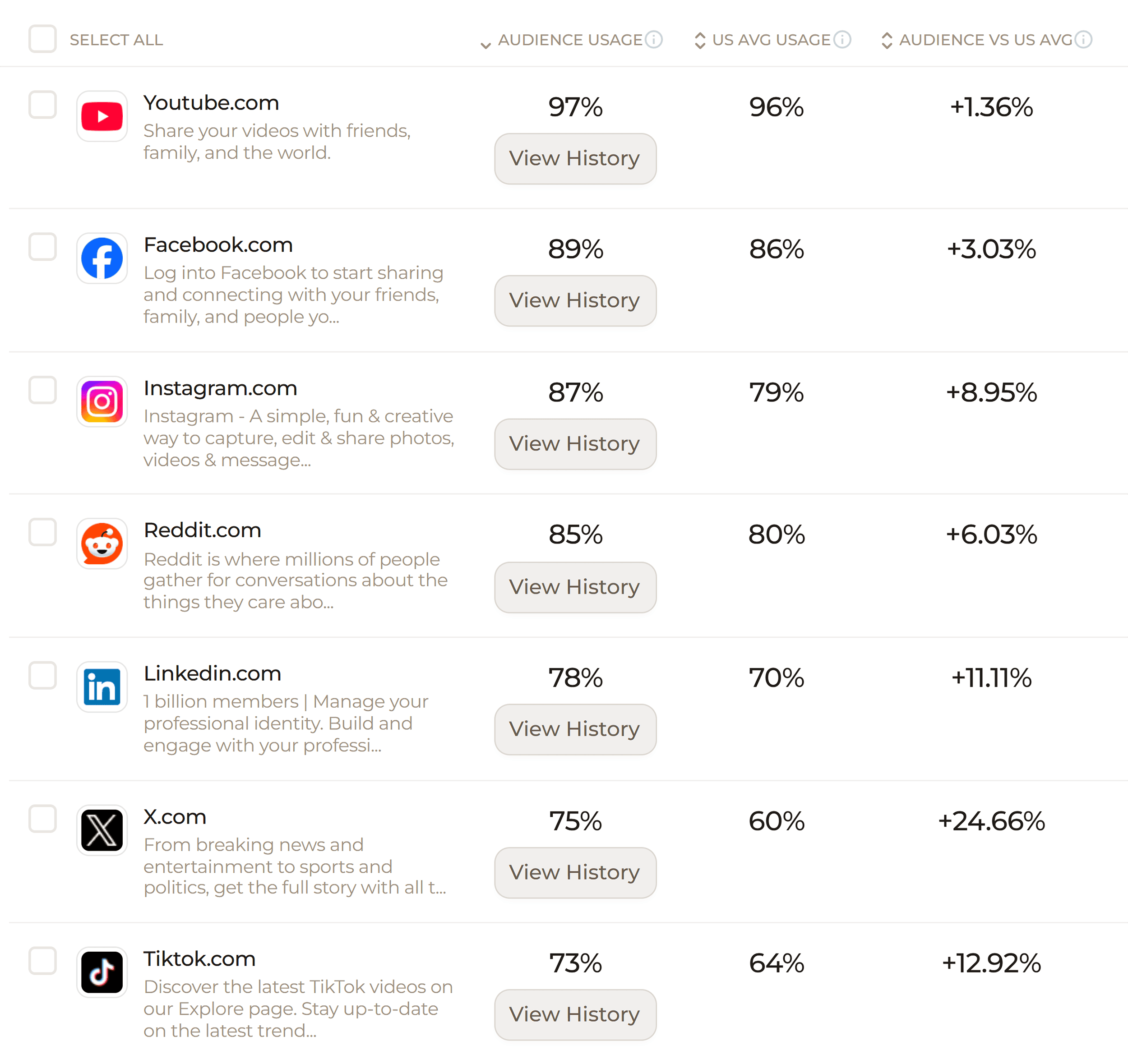 سپارک ٹورو - سوشل نیٹ ورک کی رپورٹ سپارک ٹورو - سوشل نیٹ ورک کی رپورٹ
