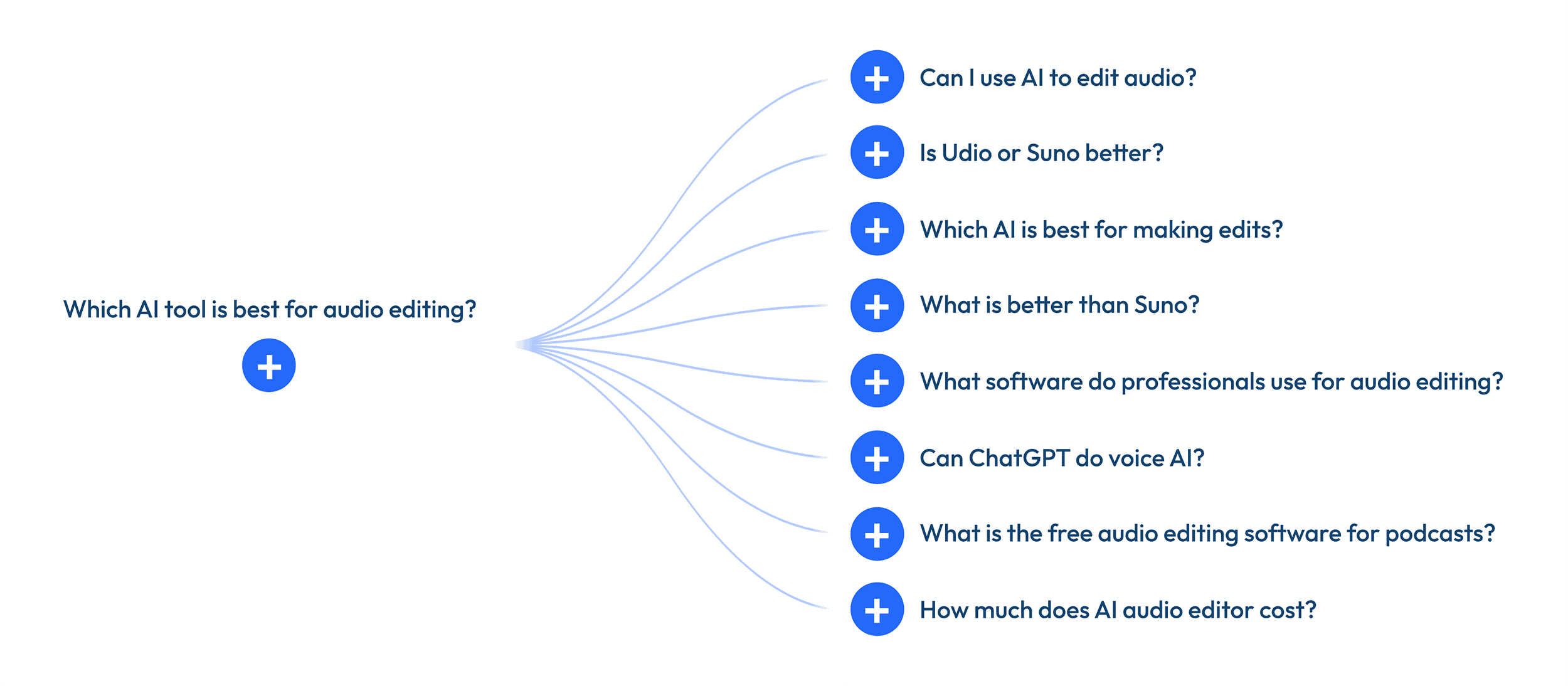 بھی پوچھا - بہترین پوڈ کاسٹ سافٹ ویئر بھی پوچھا - بہترین پوڈ کاسٹ سافٹ ویئر
