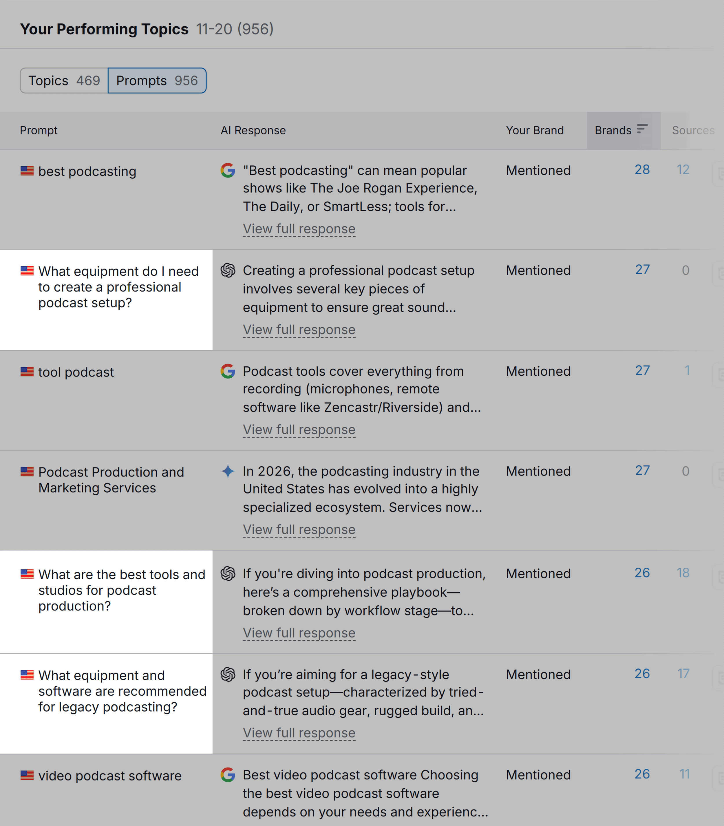 سیمرش – مرئیت کا جائزہ – زینکاسٹر – ڈو ٹاپکس سیمرش – مرئیت کا جائزہ – زینکاسٹر – ڈو ٹاپکس
