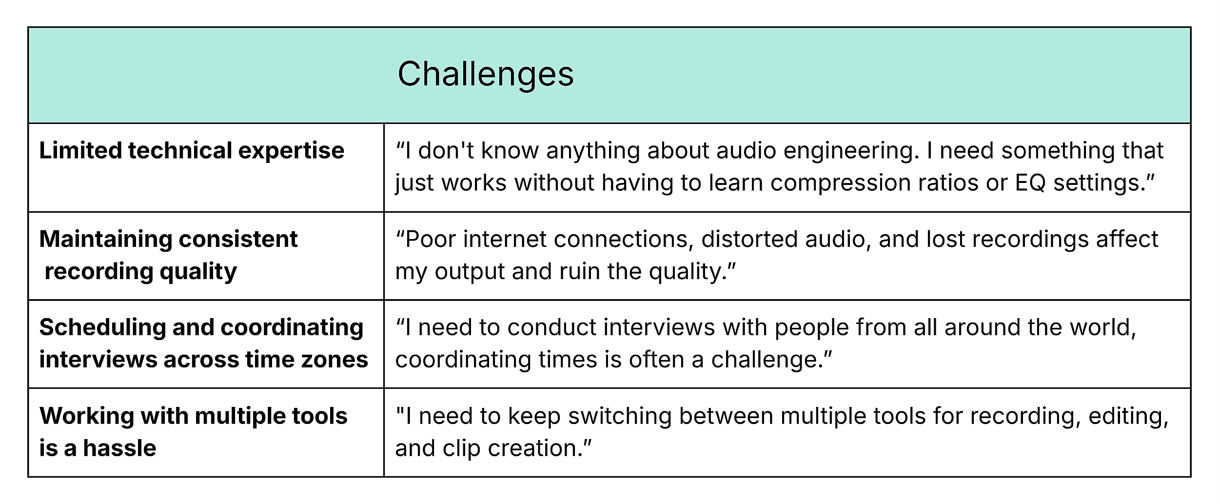 Persona Template - اسائنمنٹس Persona Template - اسائنمنٹس