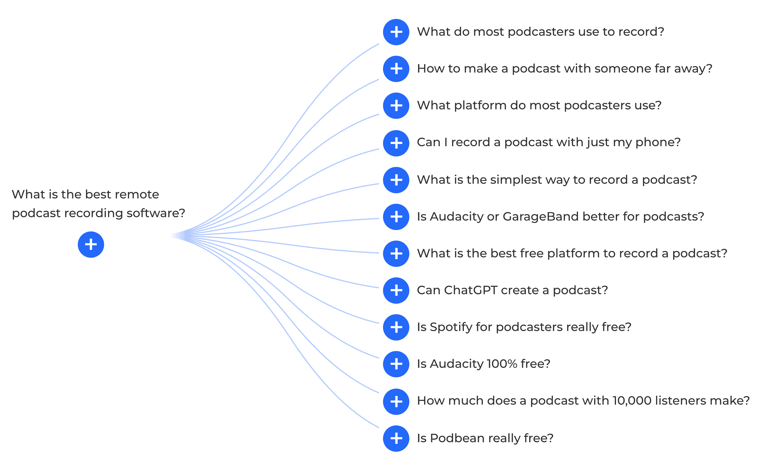 اضافی سوالات - سوالات اضافی سوالات - سوالات