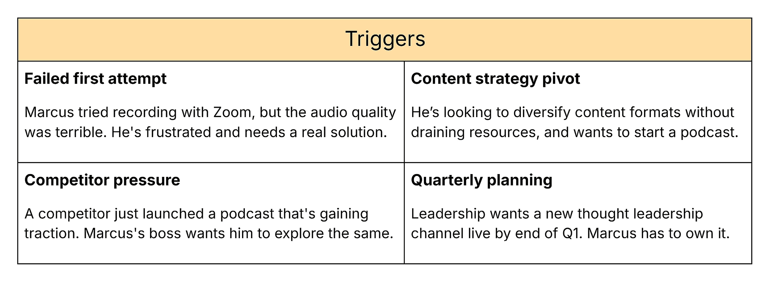 Persona Template - Trigger Persona Template - Trigger
