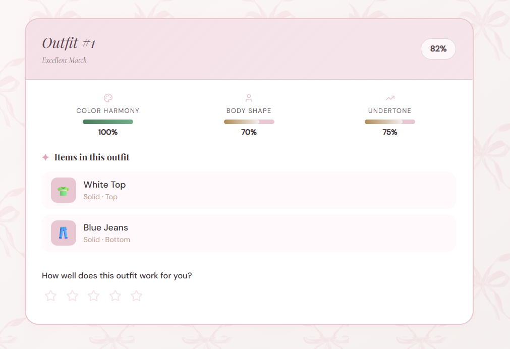 تنظیم کا تجویز کردہ ڈیش بورڈ تاثرات اور درجہ بندی کی کارروائیوں کے ساتھ درجہ بند لباس کارڈ دکھا رہا ہے۔