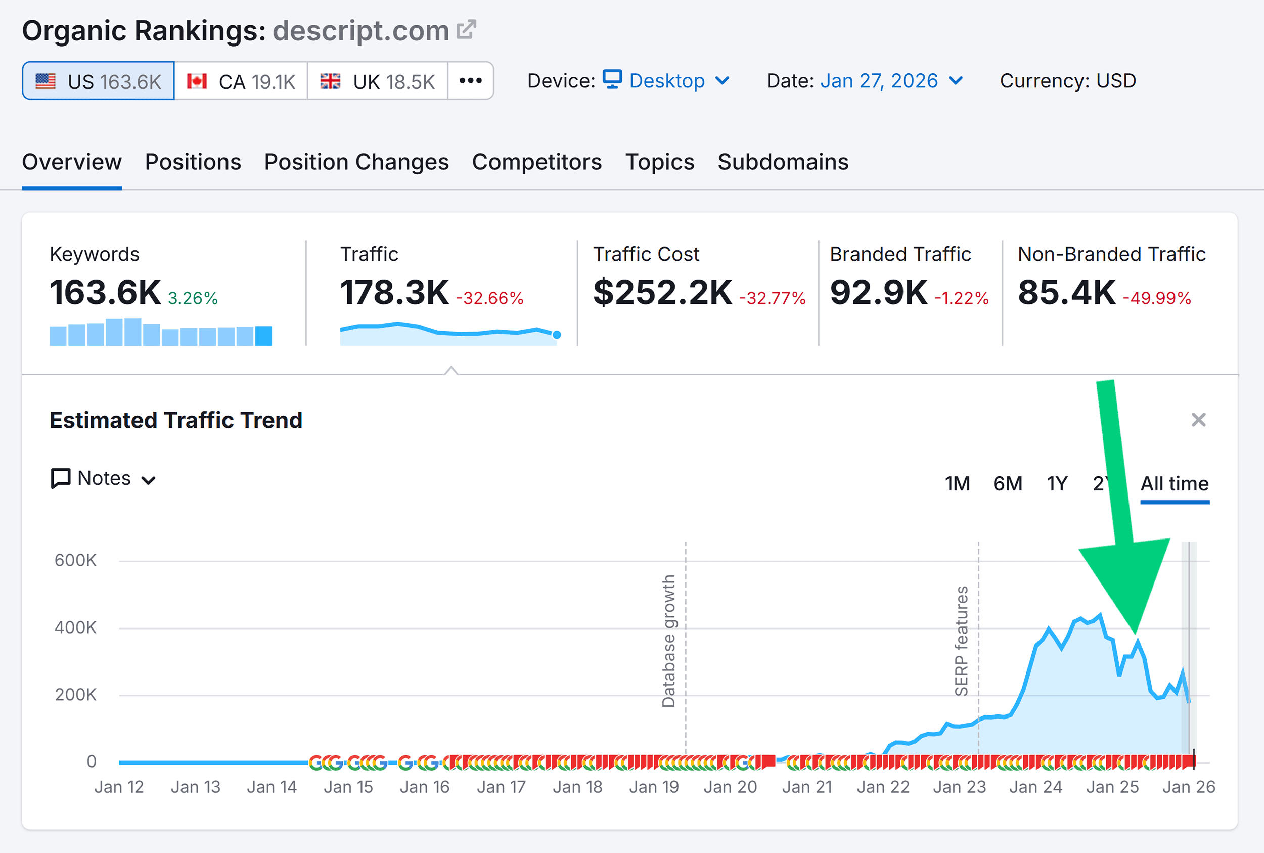 نامیاتی درجہ بندی - تفصیل - متوقع ٹریفک رجحانات