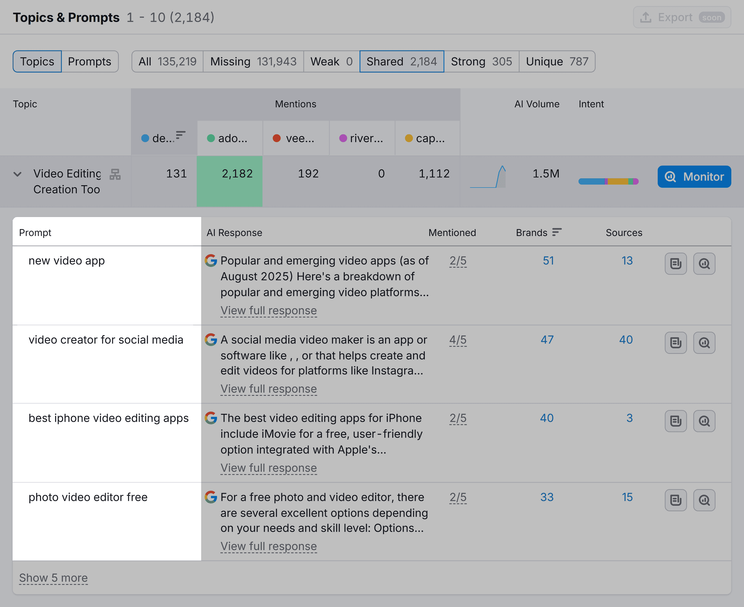 AI مرئیت - مسابقتی تحقیق - تبصرے - اشارہ