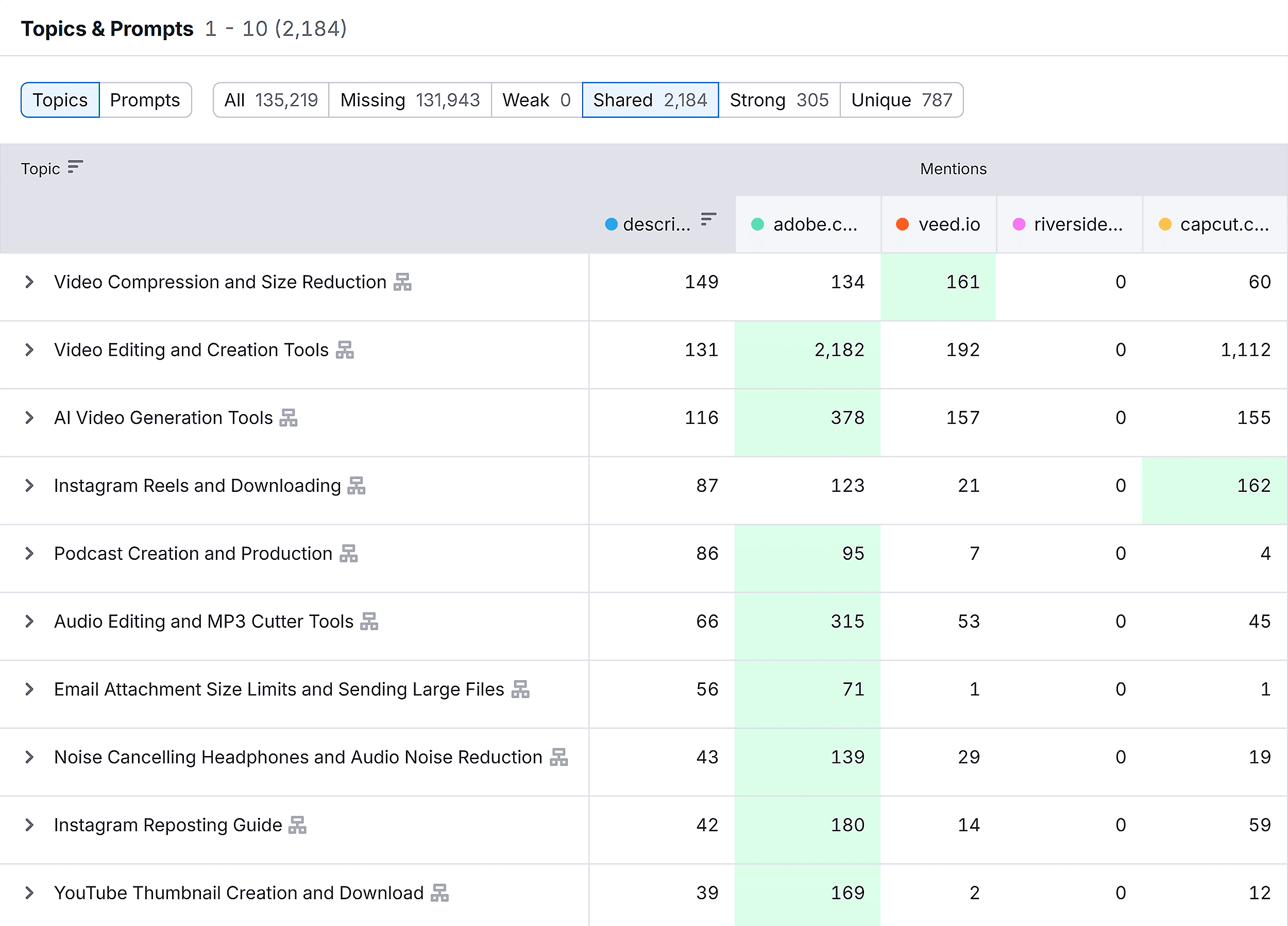 AI مرئیت - مسابقتی تحقیق - تبصرے - عنوانات اور اشارے