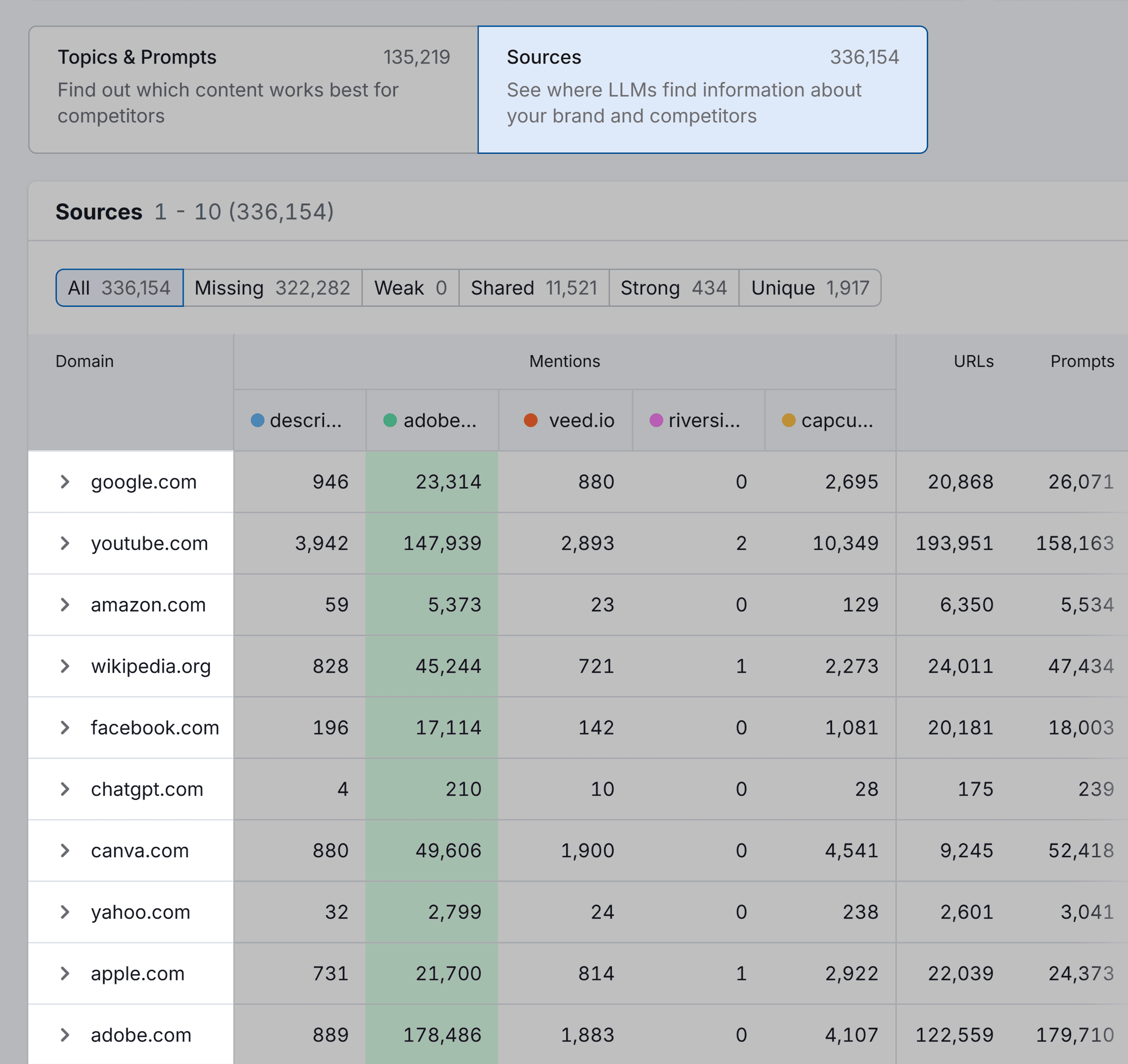 AI مرئیت - مسابقتی تحقیق - تفصیل - ذرائع