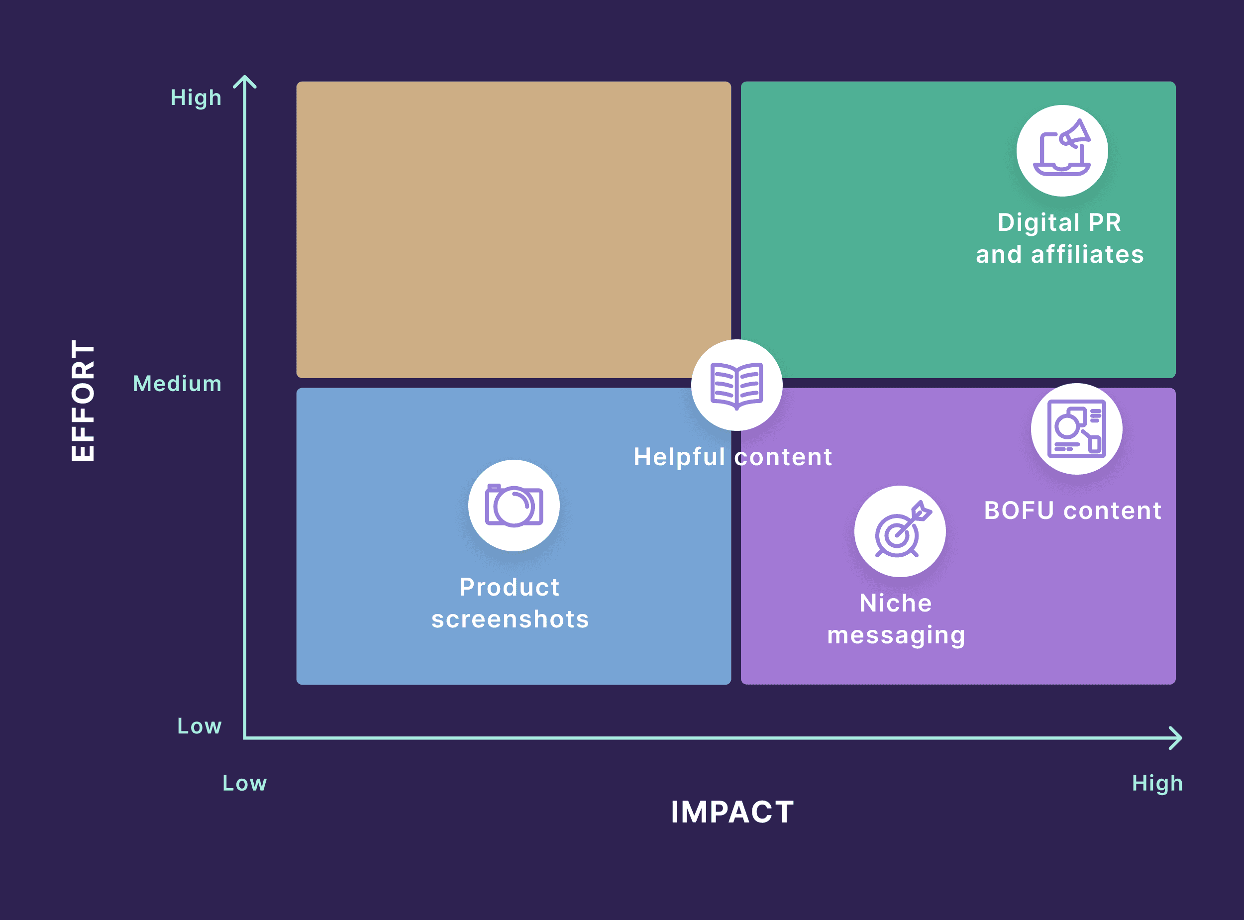 کوشش بمقابلہ اثر