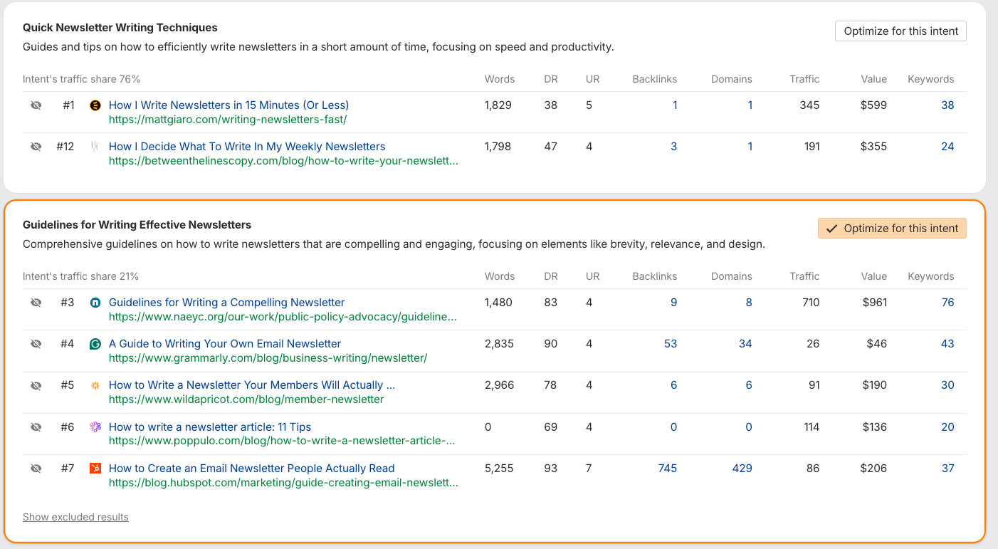 احریفس کا AI مواد کے معاون ارادے کا تجزیہ