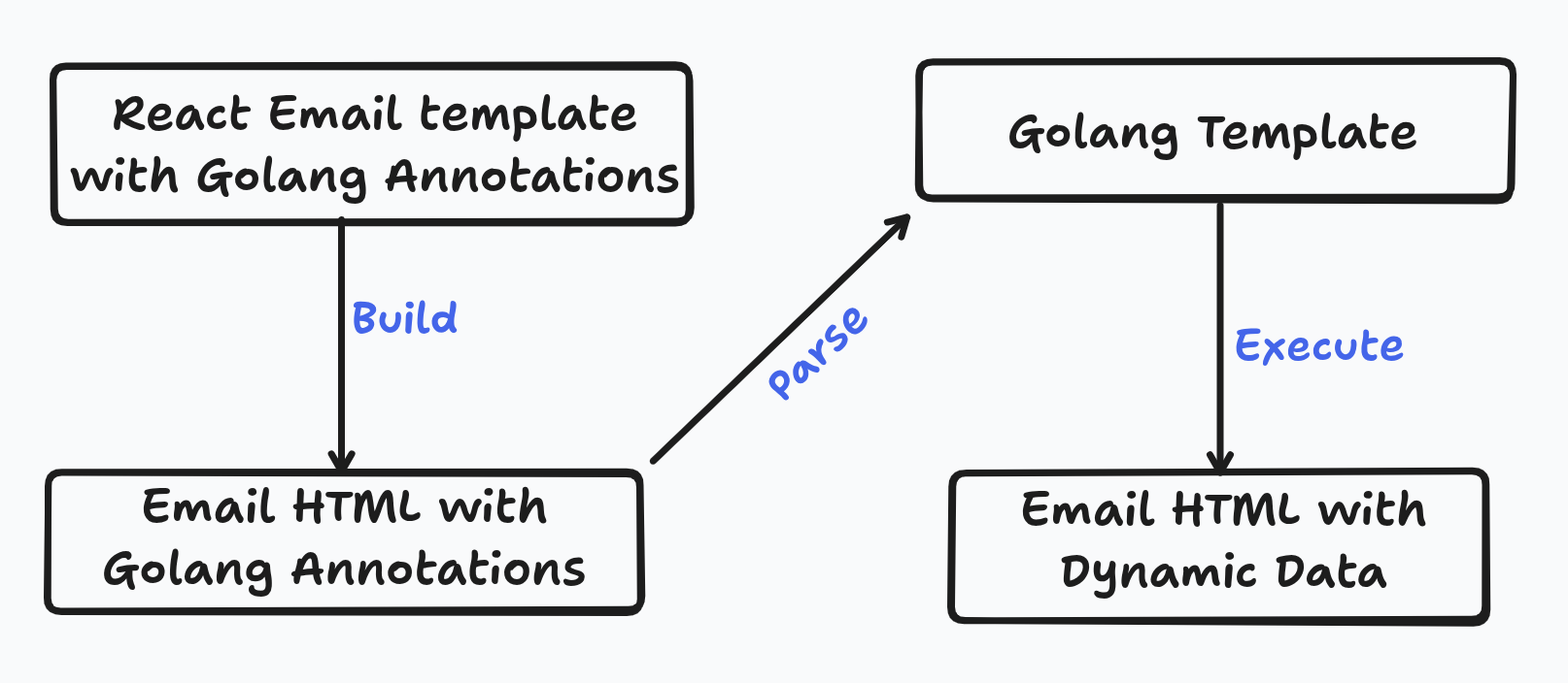 React ای میل ٹیمپلیٹ میں متحرک ڈیٹا کا استعمال کرتے ہوئے HTML کو ای میل کریں۔