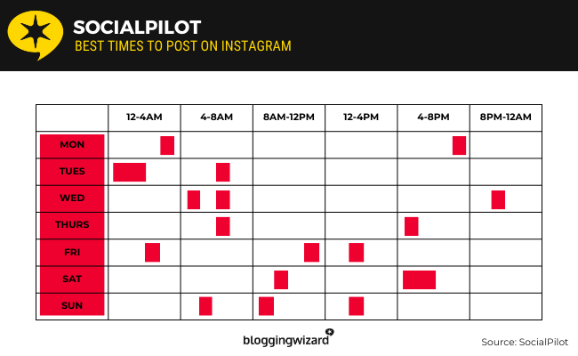 03 سوشل پائلٹ ریسرچ
