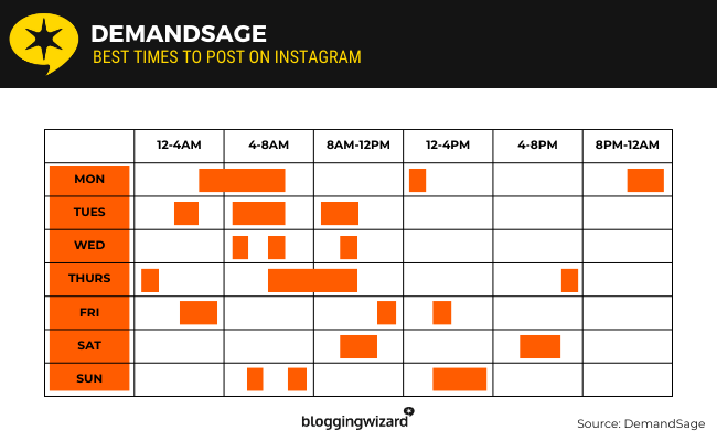04 ڈیمانڈ سیج ریسرچ