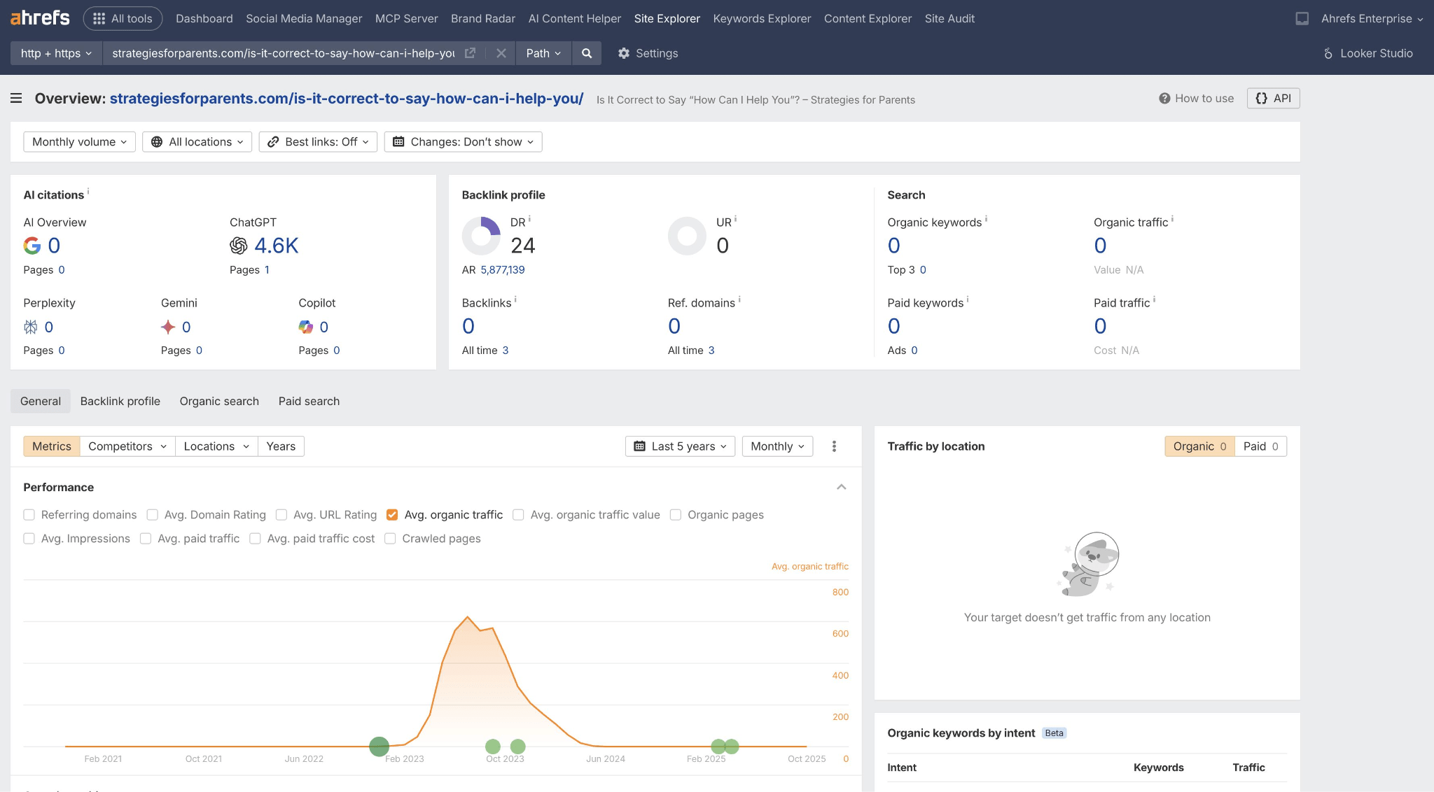 Ahrefs کا ڈیش بورڈ جس میں ٹریفک گرافس، بیک لنک پروفائل اور سرچ میٹرکس سمیت strategyforparents.com مضامین کے لیے ویب سائٹ کے تجزیات دکھائے جا رہے ہیں