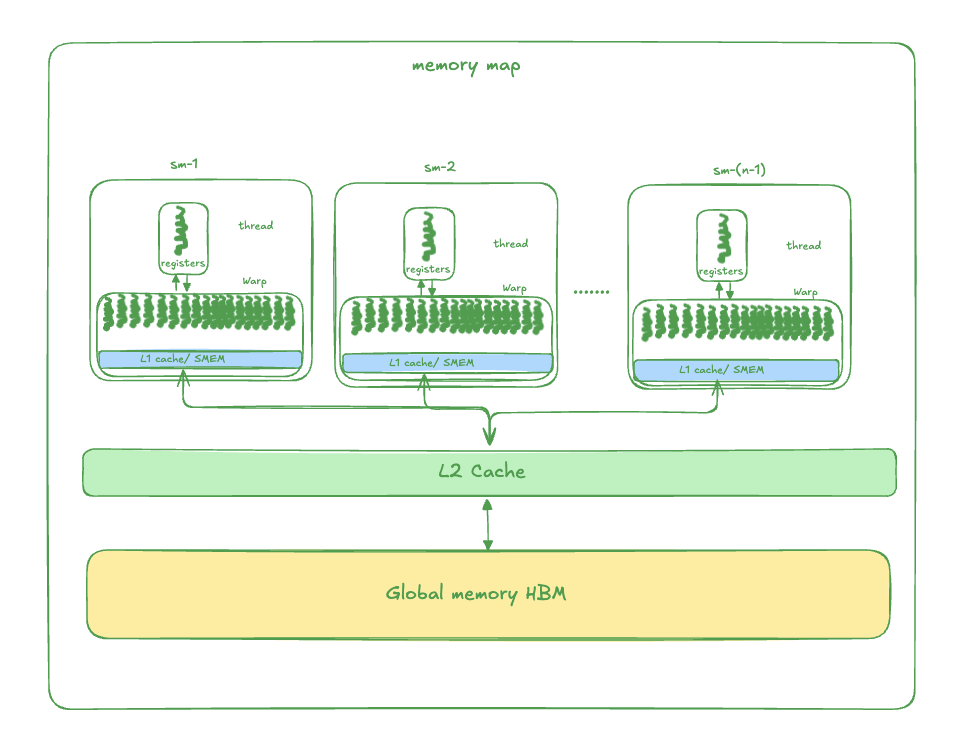 بلیک ویل میموری کا نقشہ