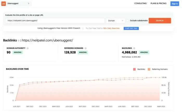 Ubersuggest کا بیک لنک پروفائل Ubersuggest کی ڈومین اتھارٹی اور اعتماد کو ظاہر کرتا ہے۔