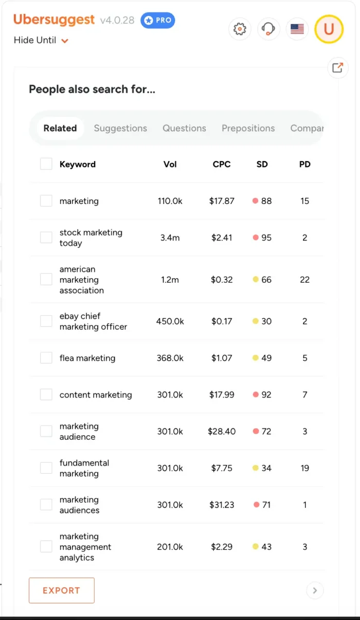 Ubersuggest سے مطلوبہ الفاظ کی تجاویز۔