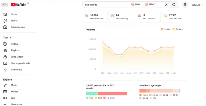 Ubersuggest Chrome ایکسٹینشن کی مدد سے Ubersuggest پر مطلوبہ الفاظ کی تحقیق کریں۔
