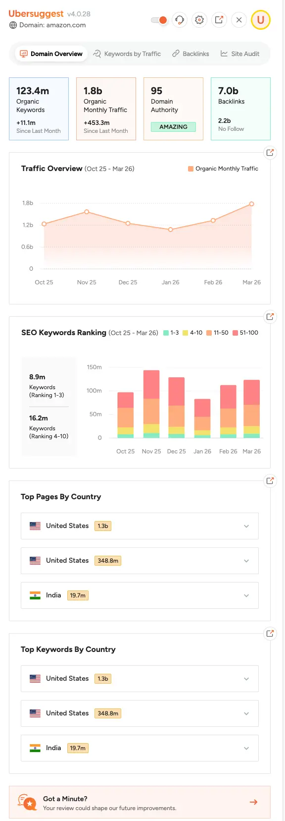 Ubersuggest کروم ایکسٹینشن کے ساتھ ڈومین کا تجزیہ