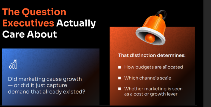 NP ڈیجیٹل کی سلائیڈز مارکیٹنگ کی پیمائش میں مرکزی ایگزیکٹو کے سوالات تیار کرتی ہیں۔ یعنی، چاہے مارکیٹنگ نے ترقی کی یا صرف مانگ کو حاصل کیا جو پہلے سے موجود ہے، اور اس امتیاز کو بجٹ مختص کرنے کے فیصلوں کو کیوں مطلع کرنا چاہیے۔