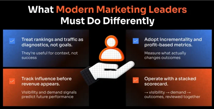 NP ڈیجیٹل کا چار پینل گرڈ خلاصہ کرتا ہے کہ جدید مارکیٹنگ لیڈروں کو مختلف طریقے سے کیا کرنے کی ضرورت ہے۔ اس کا مطلب ہے کہ موجودہ میٹرکس کو تشخیص کے طور پر ماننا، اثرات کے سگنلز کو جلد ٹریک کرنا، فائدہ پر مبنی پیمائش کو اپنانا، اور ایک مجموعی سکور کارڈ کا استعمال کرتے ہوئے کام کرنا جو مرئیت، طلب اور نتائج کو ایک ساتھ جانچتا ہے۔