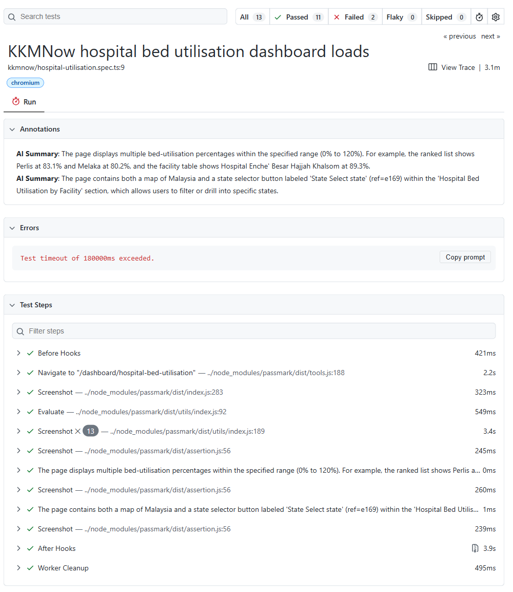 KKMNow وضاحتوں کے لیے ڈرامہ نگار ایچ ٹی ایم ایل رپورٹ کی تفصیلات۔ ابتدائی انتظار تک ٹیسٹ کا وقت ختم ہو جاتا ہے، لیکن پاس مارک کے تبصرے ڈیش بورڈ کے ہائیڈریٹ ہونے کے بعد مواد پر بھیجے گئے دائرہ کار اور ریاستی سلیکٹر کے دعوے کو ظاہر کرتے ہیں۔ مثالوں کا حوالہ دیا گیا: 