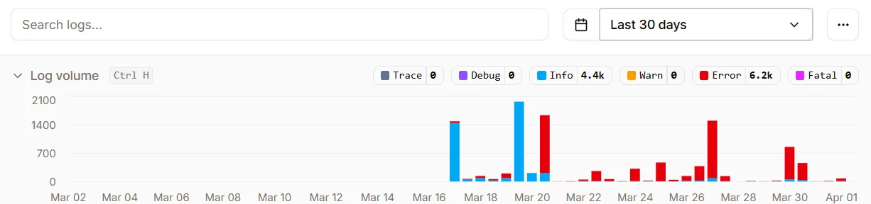 غلطی کی شرح گراف