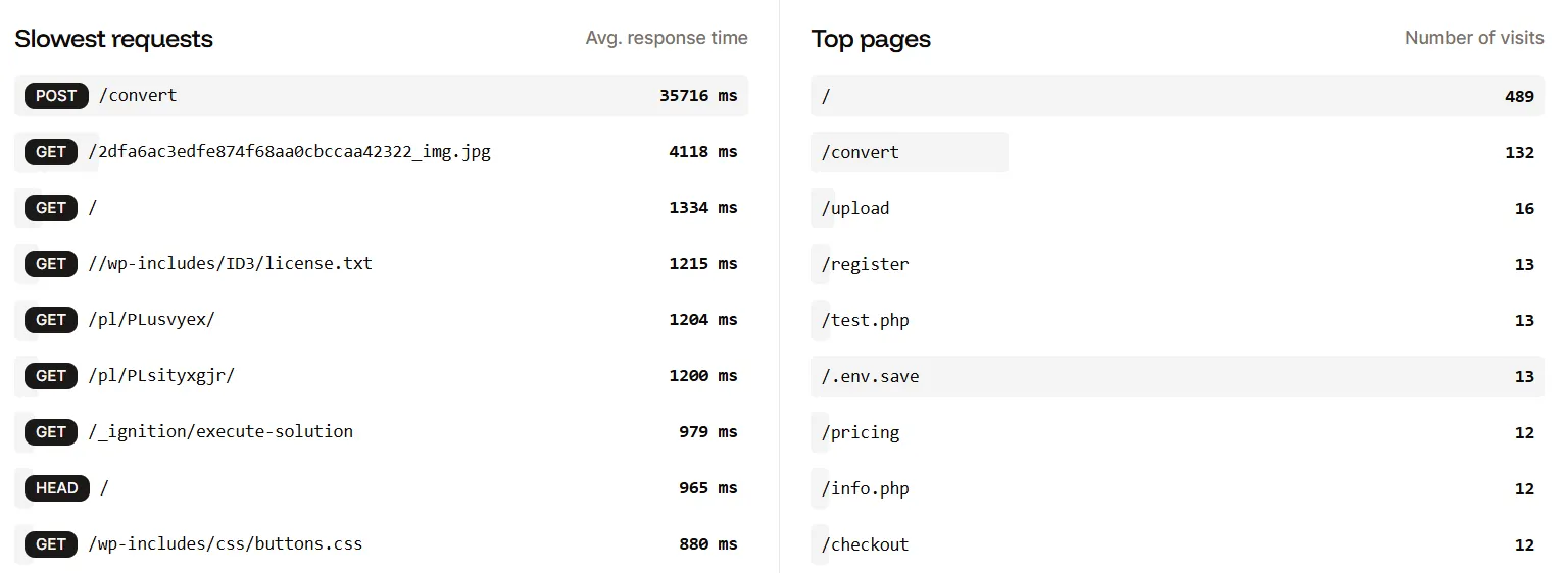 رفتار اشارے