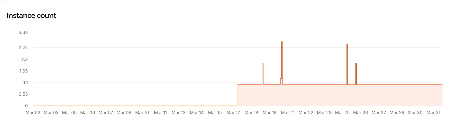 مثال کی حالت