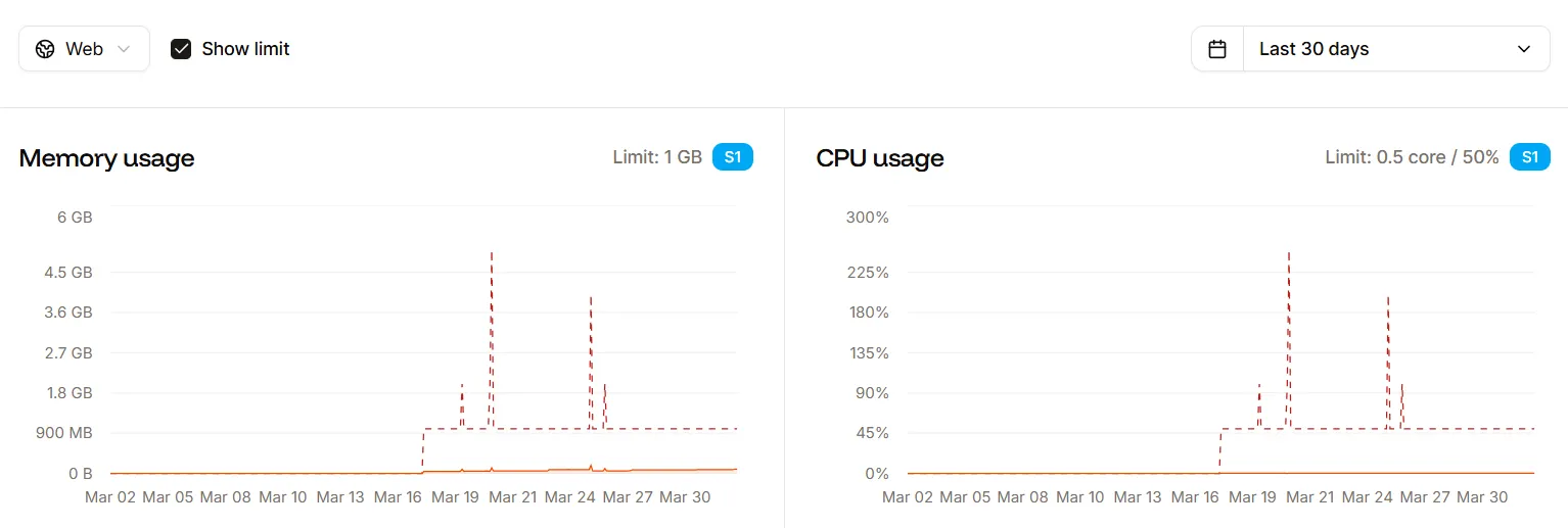 سسٹم کا استعمال