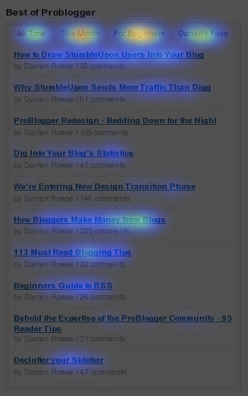 گرمی کا نقشہ