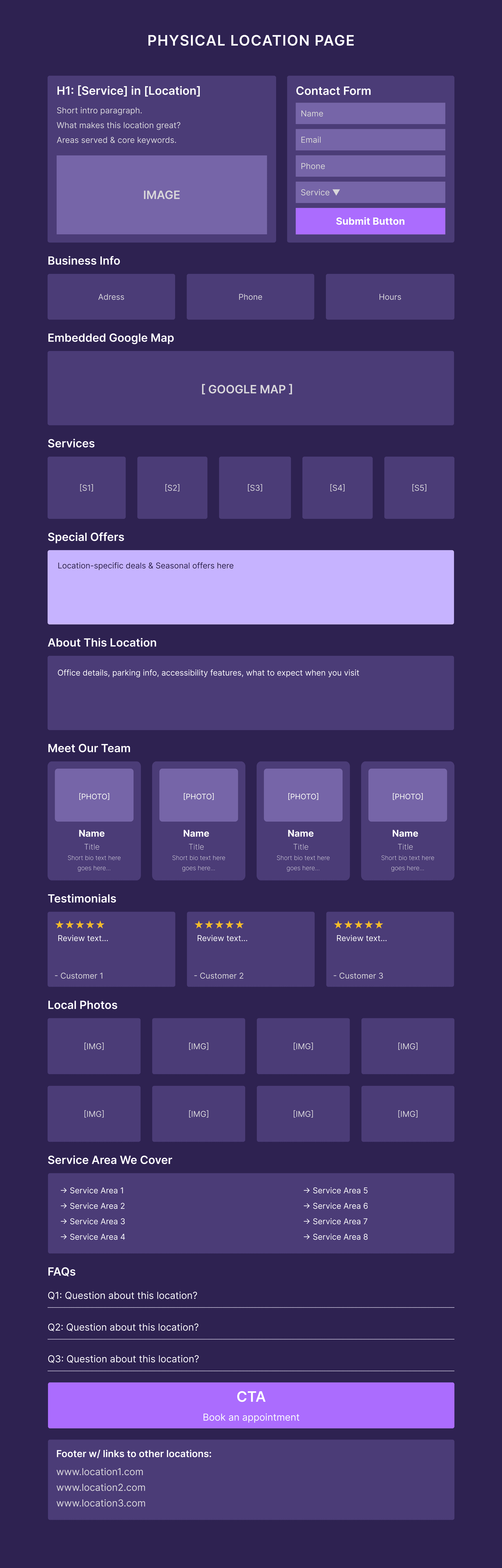 جسمانی مقام کا صفحہ