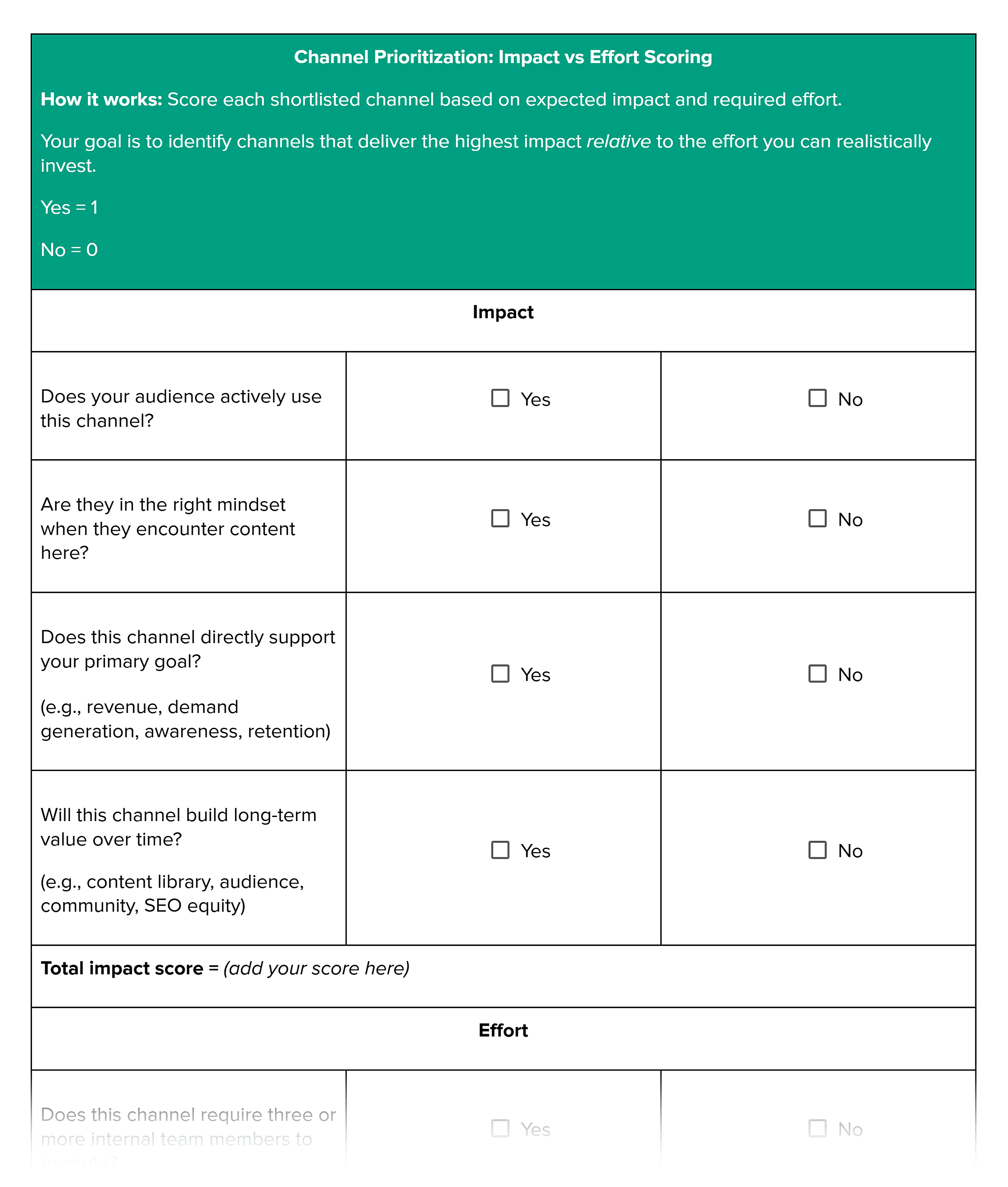 مارکیٹنگ کی حکمت عملی ورک بک – 4 مراحل