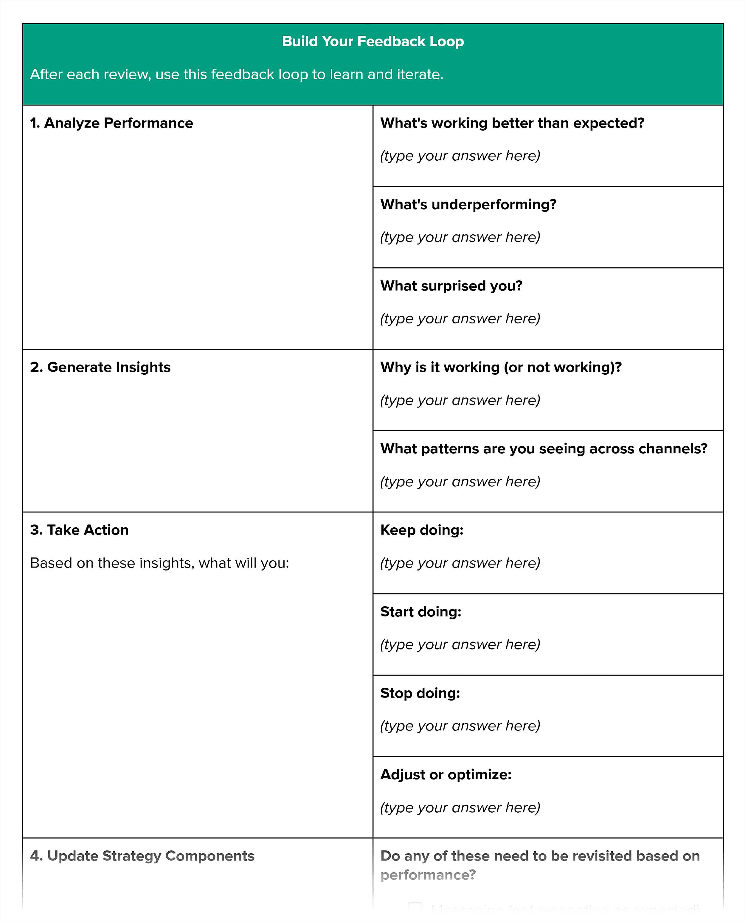 مارکیٹنگ کی حکمت عملی ورک بک – 7 مراحل
