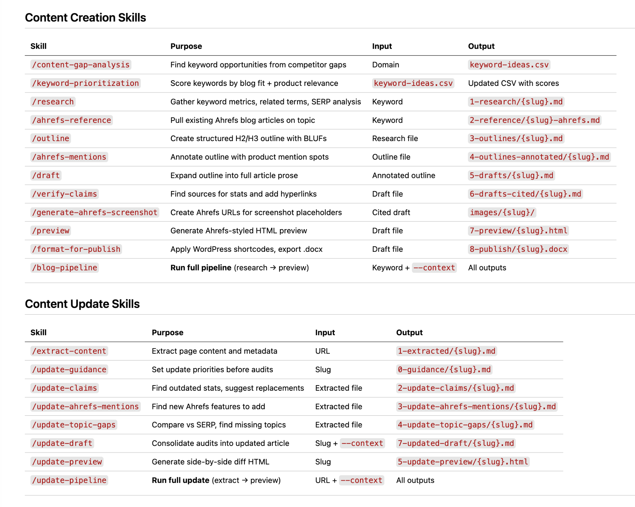 1777389063 185 کلاڈ کوڈ کے ساتھ مواد انجینئرنگ کیسے کریں۔