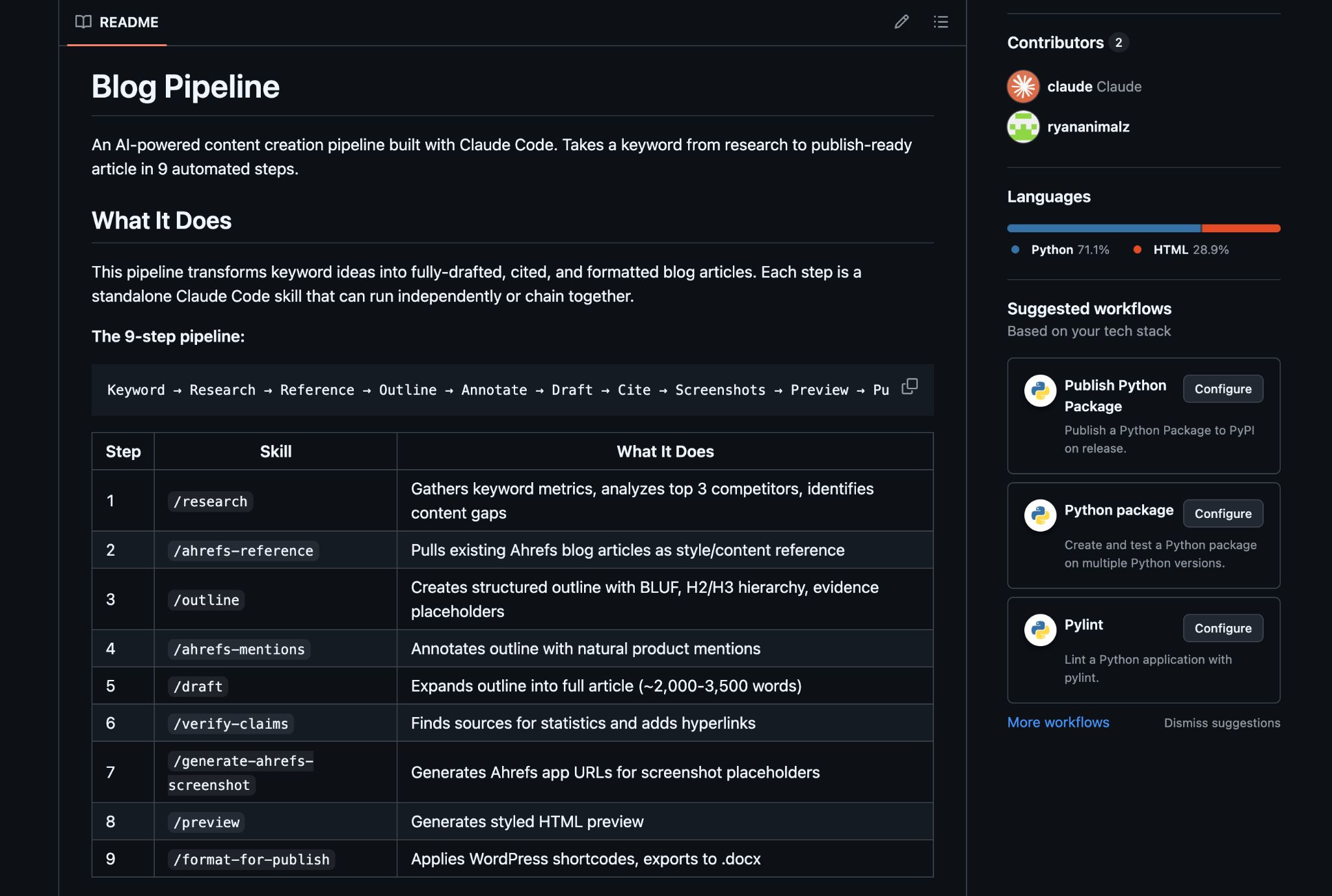 1777389065 143 کلاڈ کوڈ کے ساتھ مواد انجینئرنگ کیسے کریں۔