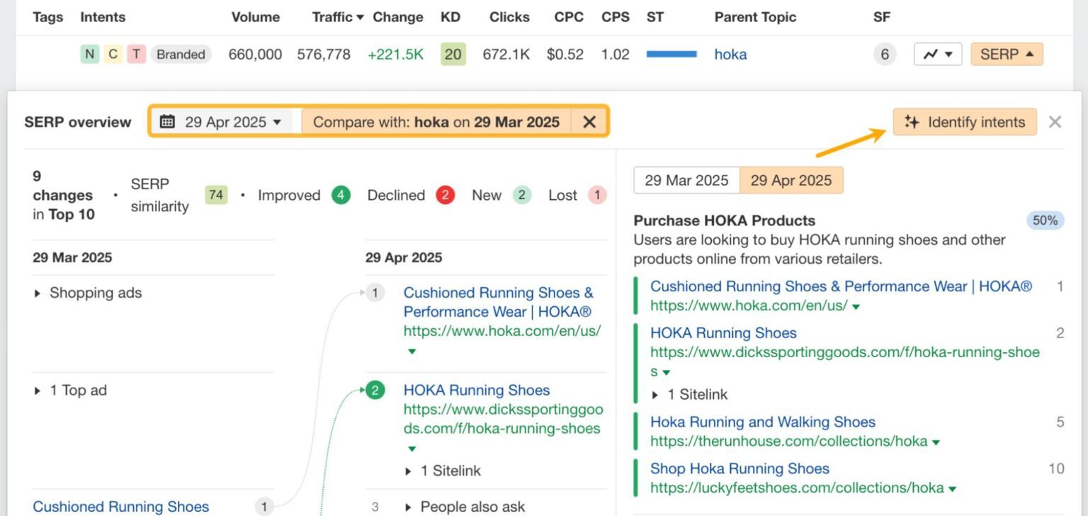 اپنے رینک ٹریکر میں احریفس کے ارادے کی شناخت کی خصوصیت استعمال کریں۔
