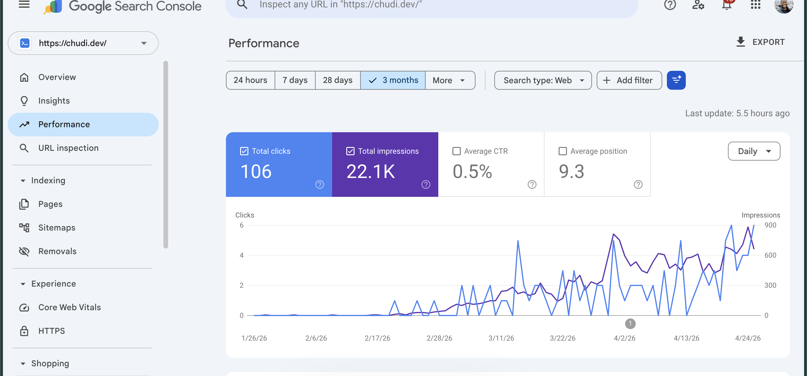 یہ chudi.dev کا Google Search Console پرفارمنس ویو ہے جو 90 دنوں میں 106 کلکس، 22.1K نقوش، 0.5% CTR، اور 9.3 اوسط پوزیشن دکھا رہا ہے۔