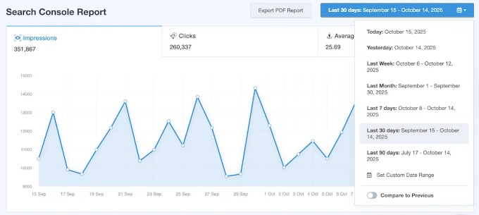 MonsterInsights نے اپنی Google Search Console رپورٹس کو دوبارہ ڈیزائن کیا ہے۔