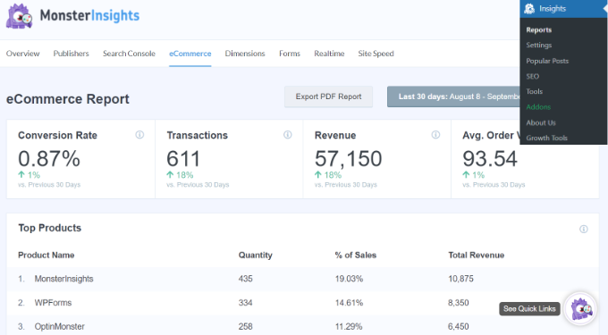 MonsterInsights سے ای کامرس رپورٹ