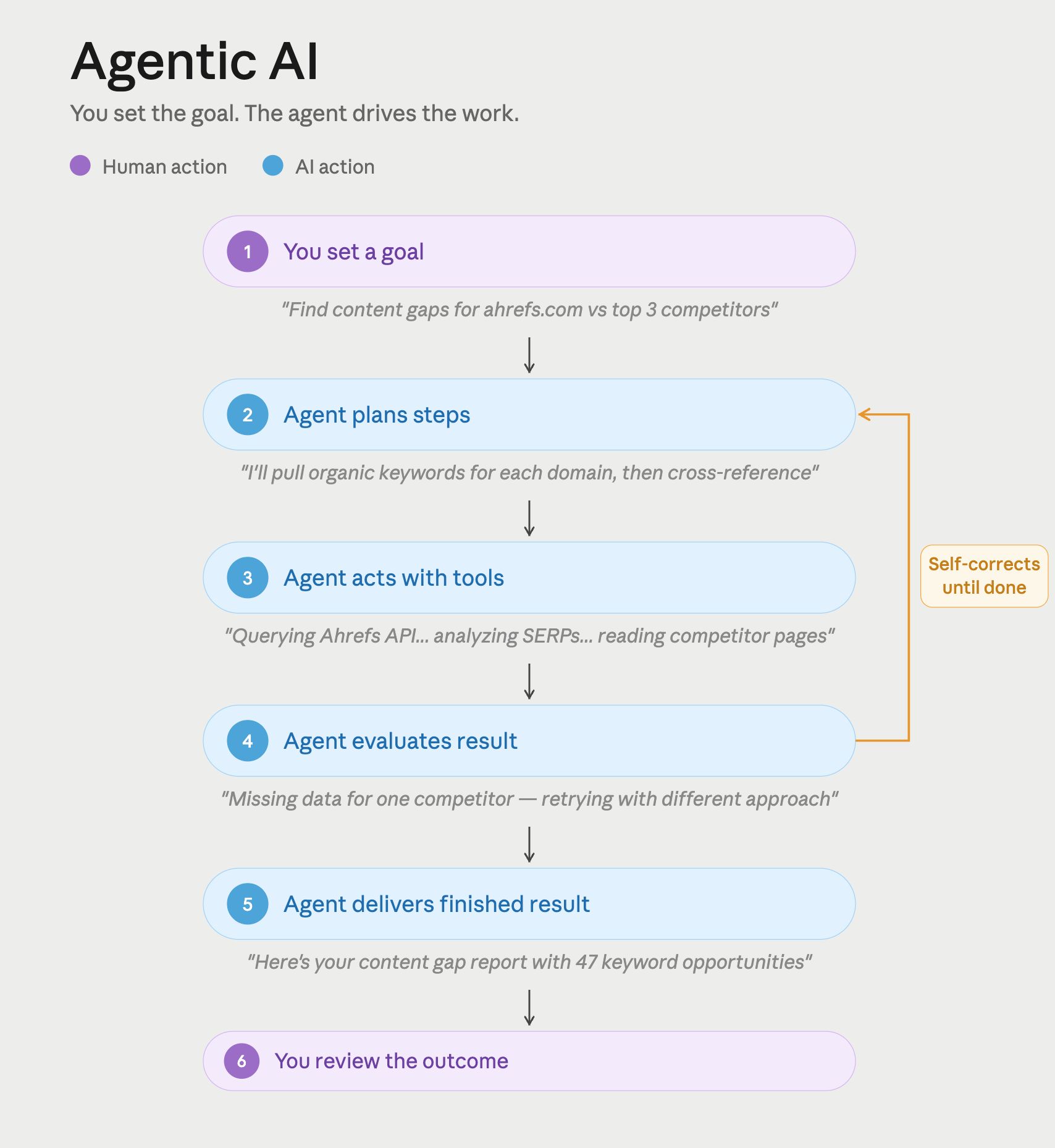 1778110642 45 Agentic AI اور جنریٹو AI کیا فرق ہے اور اس