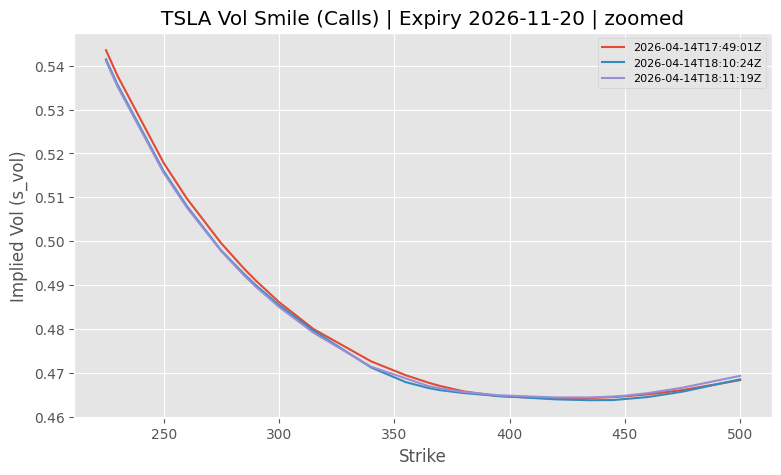 TSLA والیوم مسکراہٹ (کرنسی) - زوم