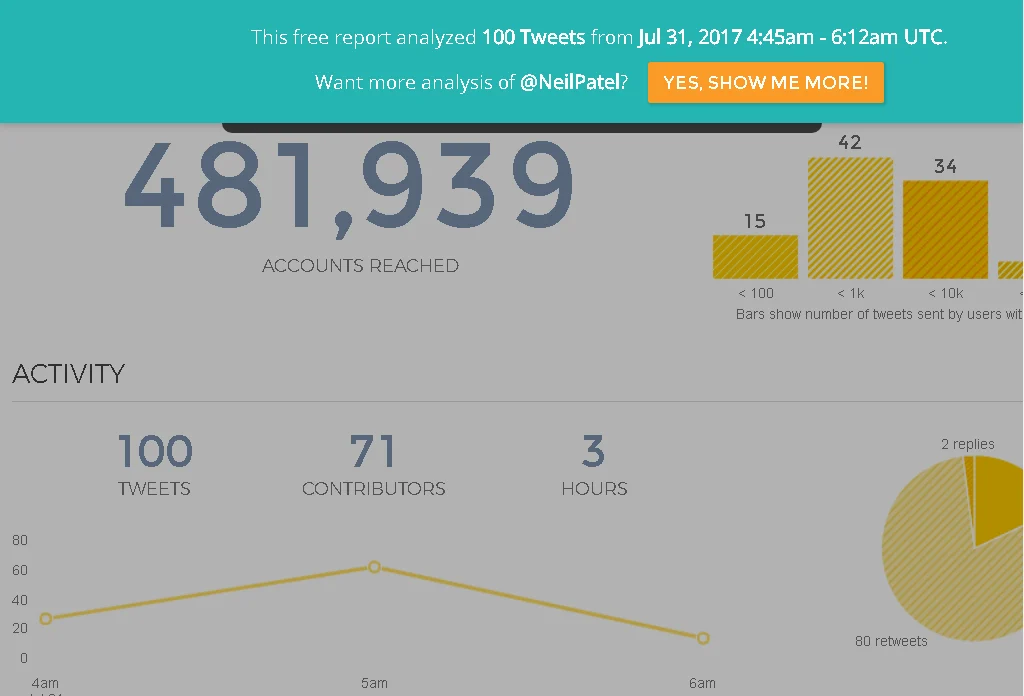 2026 کے بہترین سوشل میڈیا مینجمنٹ ٹولز 10 TweetReach