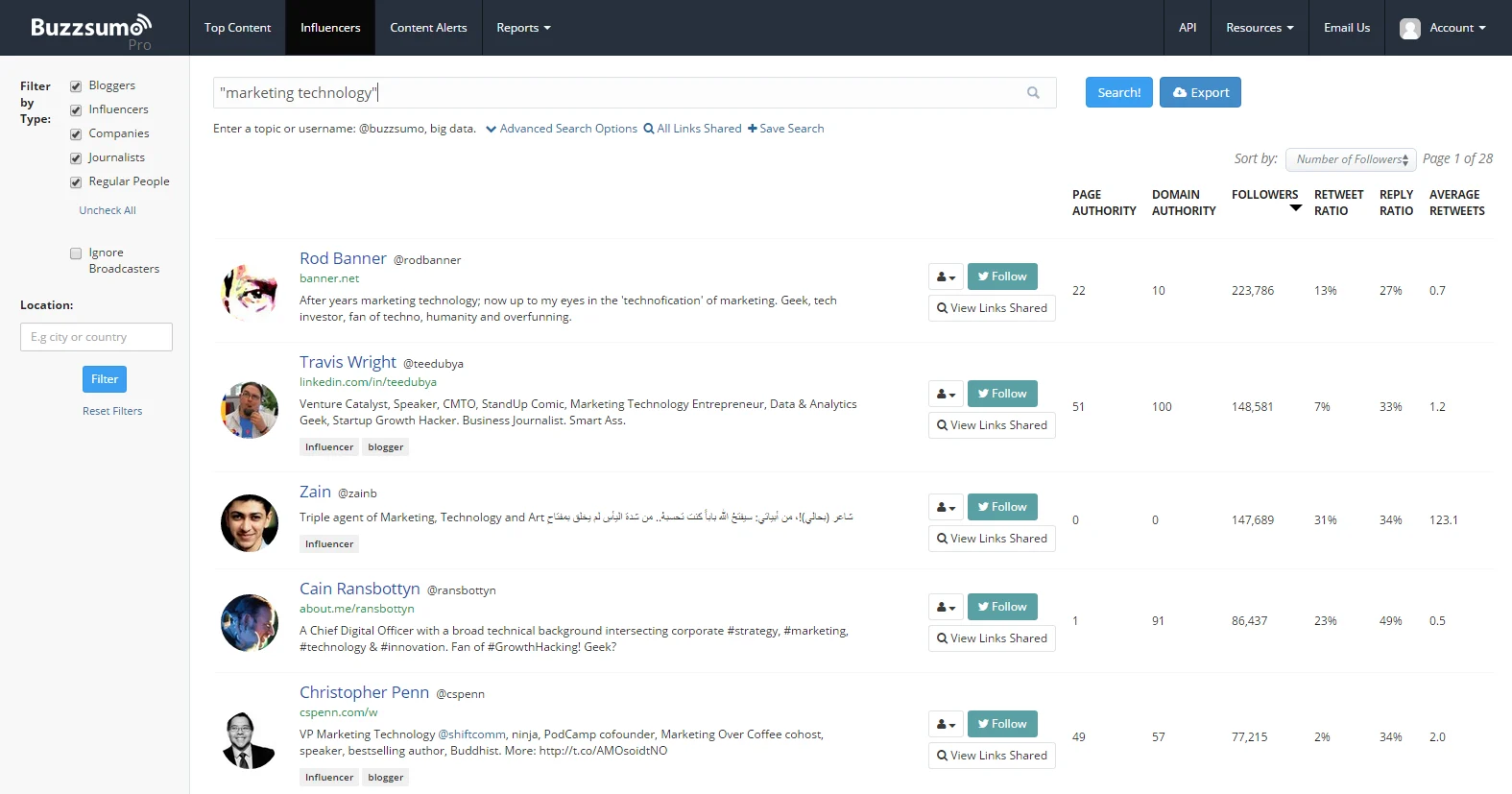 2026 کے بہترین سوشل میڈیا مینجمنٹ ٹولز 15 buzzsumo مارکیٹنگ ٹیکنالوجی متاثر کنندہ