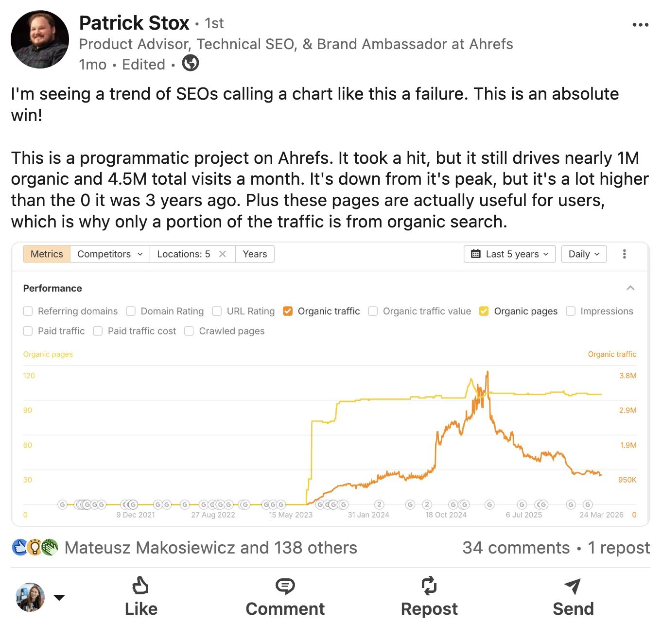 Ahrefs کے پروڈکٹ ایڈوائزر، Patrick Stox کی ایک LinkedIn پوسٹ، اس بات پر بحث کرتی ہے کہ آرگینک ٹریفک میں کمی کو ظاہر کرنے والے چارٹ اور صفحات اب بھی جیت رہے ہیں کیونکہ مجموعی ٹریفک زیادہ ہے۔