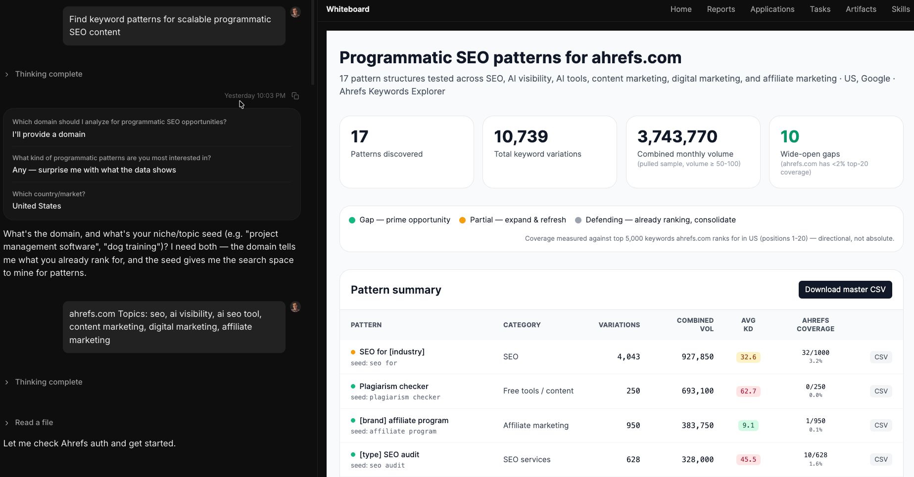 ahrefs.com کے لیے ایجنٹ A کا پروگرامیٹک SEO پیٹرن شناختی رپورٹ کا صفحہ جو ہزاروں مختلف حالتوں میں ساختی رجحانات کا خلاصہ کرتا ہے اور نمونے کے حجم اور تلاش کے مرئیت کے فرق کو جانچنے کے لیے انفرادی پیٹرن کی قطاریں شامل کرتا ہے۔