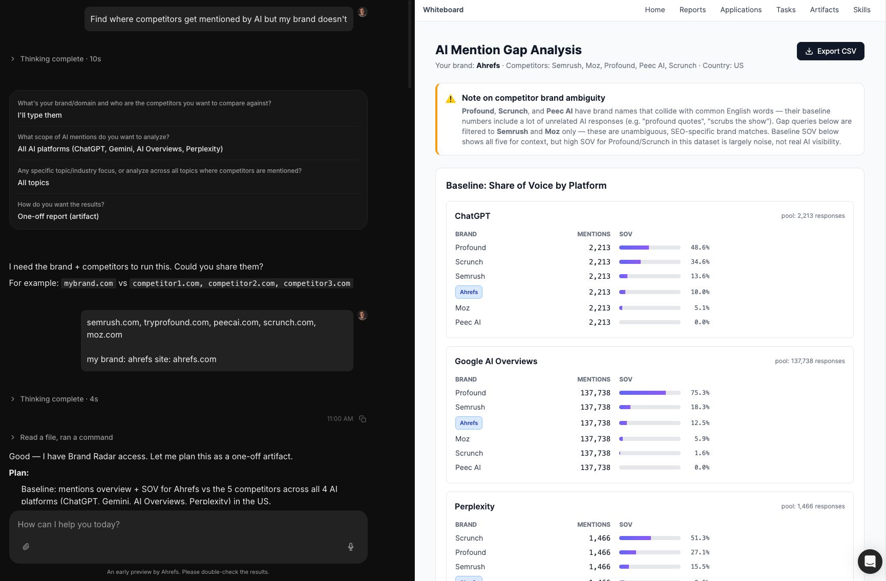 AI کا تذکرہ Gap Analysis Report Comparison Interface (Agent A) جو کلیدی پلیٹ فارمز جیسے ChatGPT، Google AI جائزہ، اور کلیدی حریفوں اور ٹارگٹ برانڈز کے لیے پرپلیکسیٹی جیسے اہم پلیٹ فارمز پر صوتی شیئر کی مرئیت کے معیارات کو ٹریک کرتا ہے۔