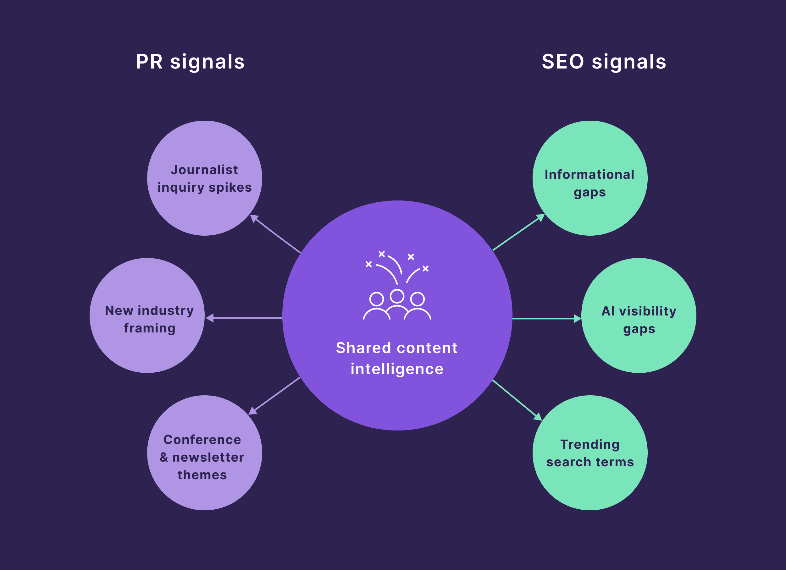 PR اور SEO سگنل PR اور SEO سگنل